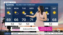 Ciara's forecast: Cooler and windier to start the work week - Vimarsana News
