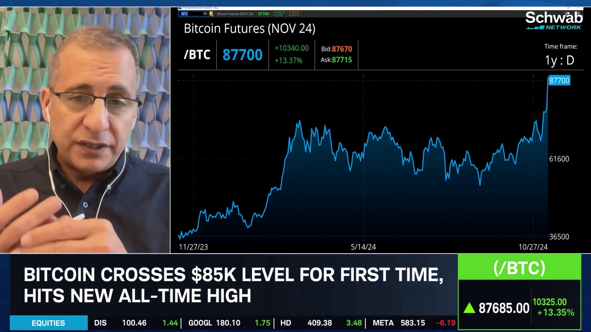 Bitcoin Continues Hitting Highs; What’s Next?