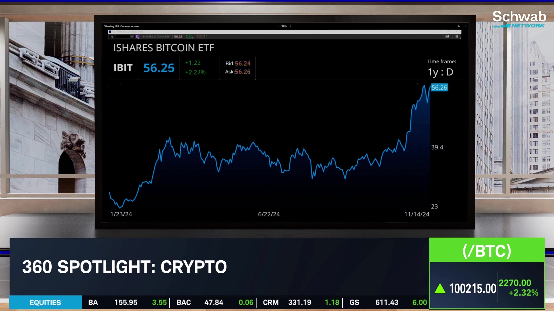 The Next Milestone for Bitcoin