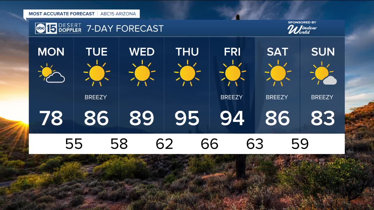 FORECAST: How long will the clouds stick around? - Vimarsana News