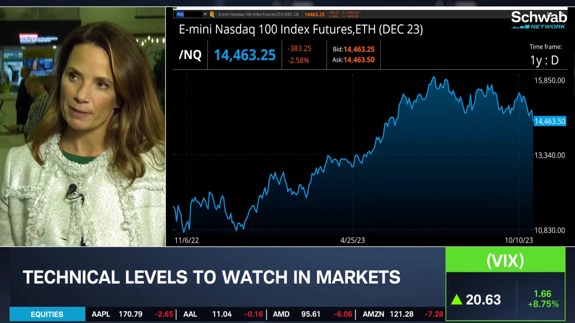 E Mini Nasdaq Futures Trading Nasdaq 100 Investing Futures Nasdaq 100  Futures Explained For New Traders