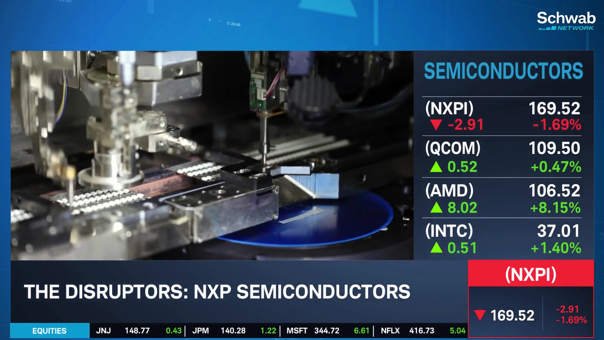 NXP Semiconductors (NXPI) Makes a Move To The Downside