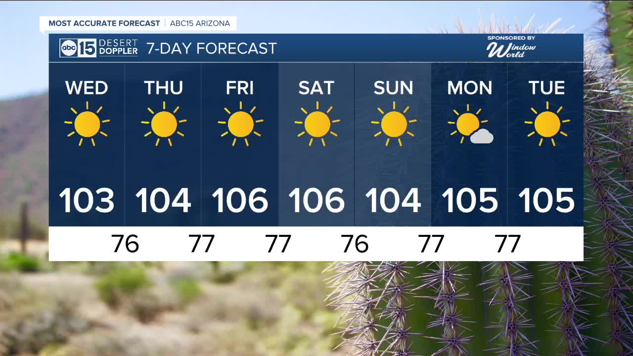 FORECAST: Air quality alerts and hot days ahead - Vimarsana News