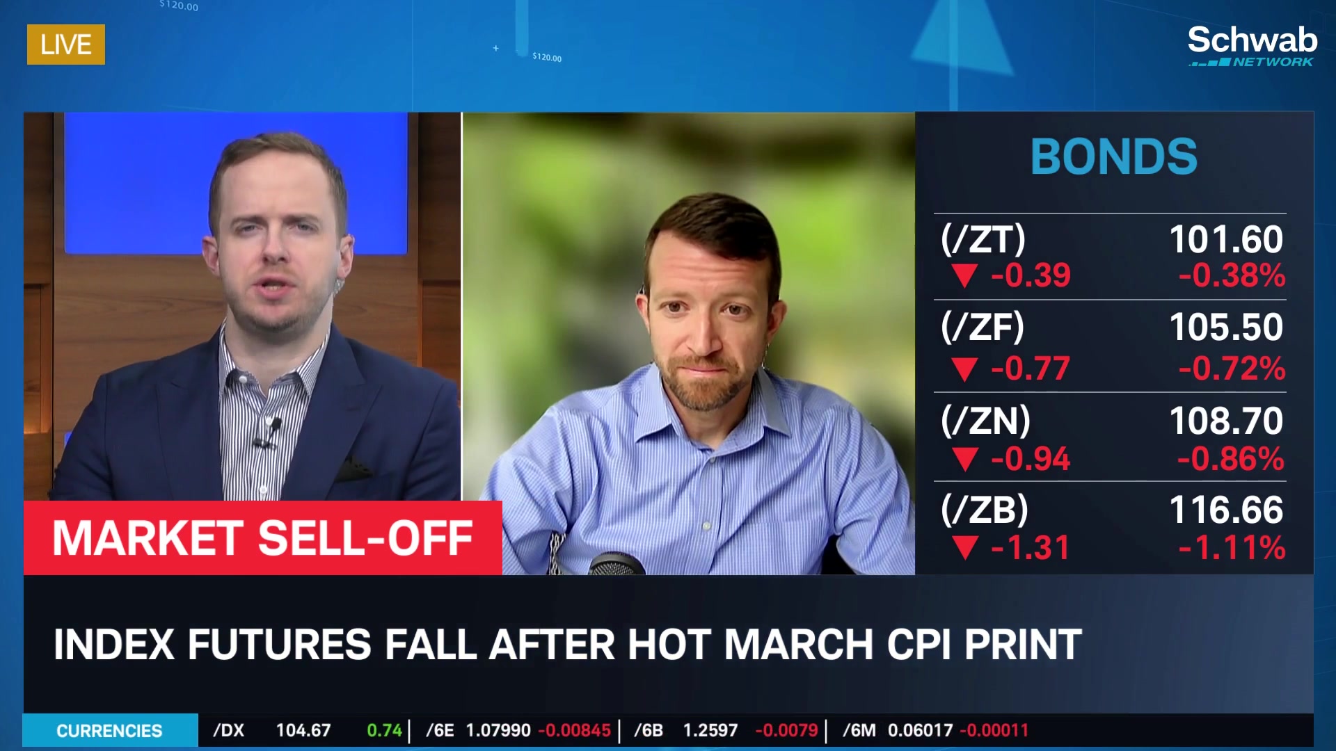 CME Fed Watch July Easing Chances Fall Below 50%