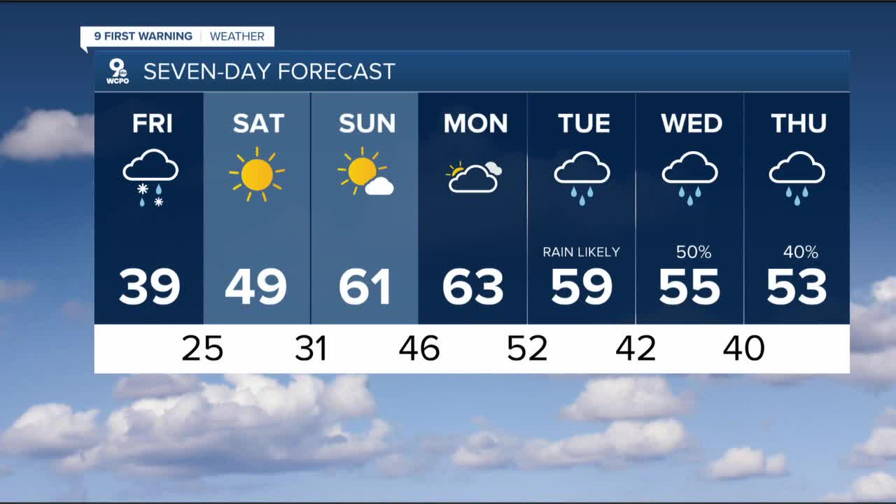 Umbrella weather continues tonight