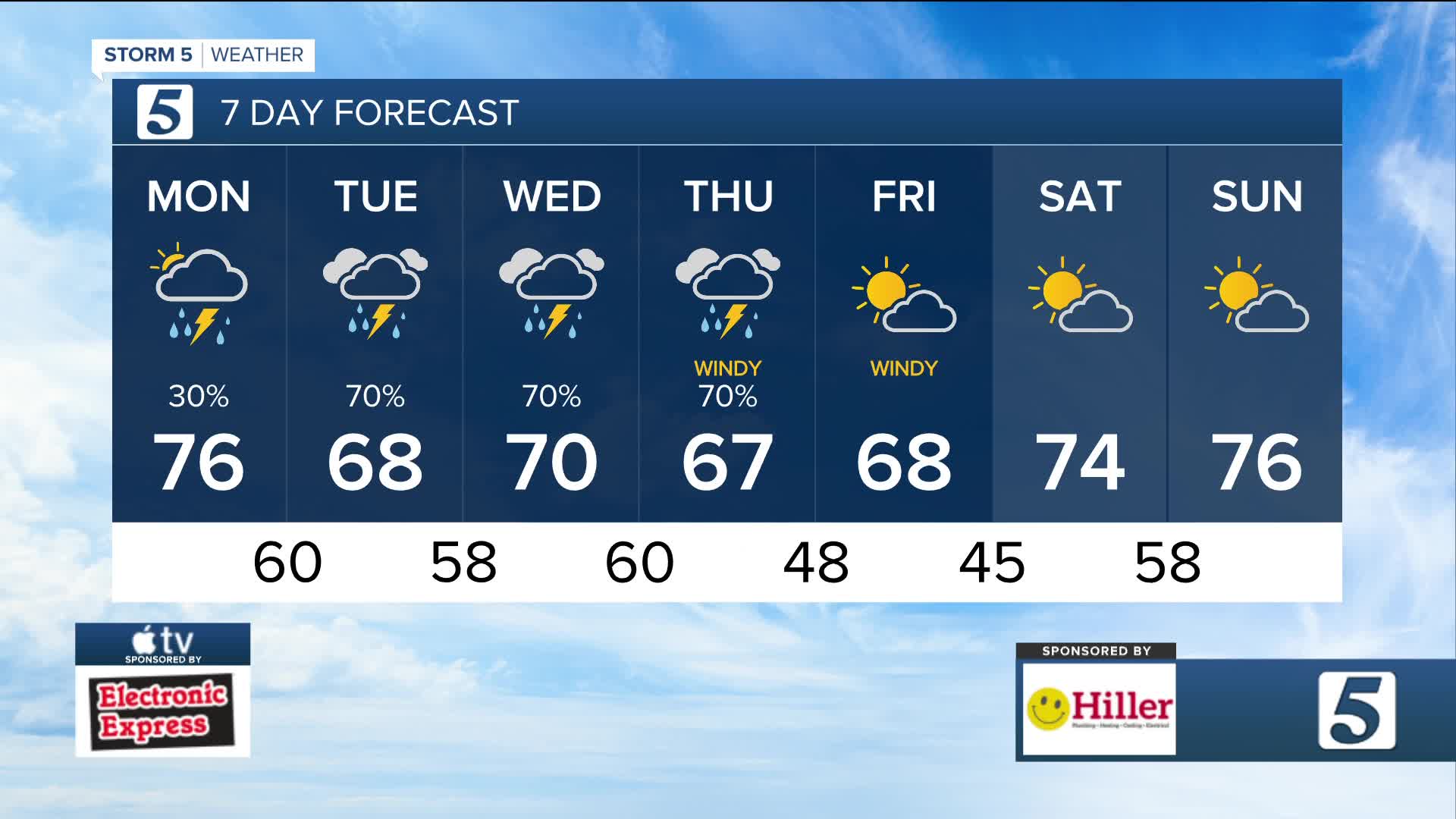 Clouds and rain chances - Vimarsana News