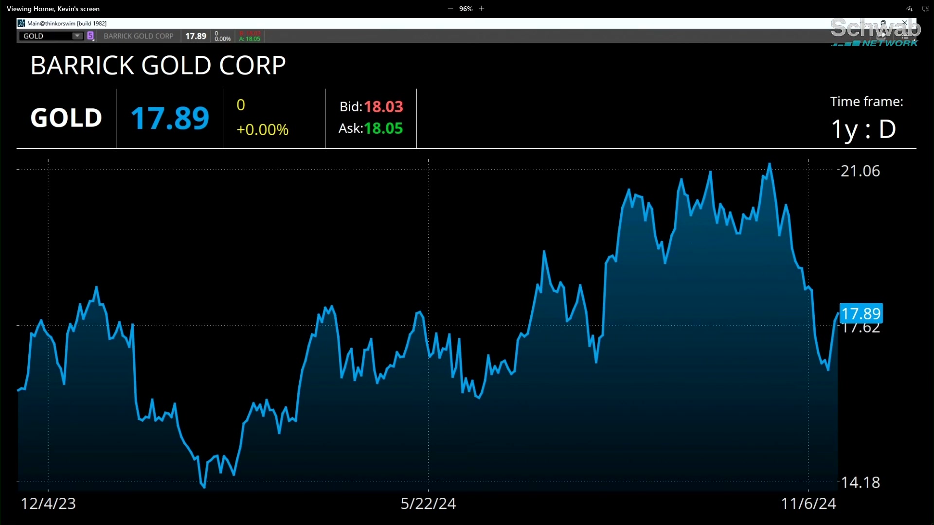 Finding Opportunities in Gold & Crypto Miners