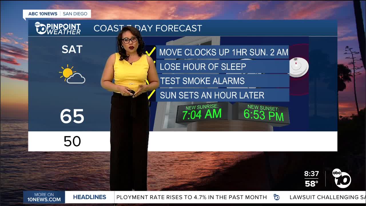 Natay's Saturday Forecast: Sunny and mild Saturday, Daylight Savings Sunday - Vimarsana News