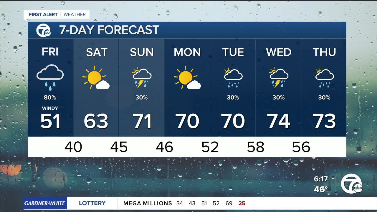 Metro Detroit Weather: Wind Advisory in effect until 12am - Vimarsana News