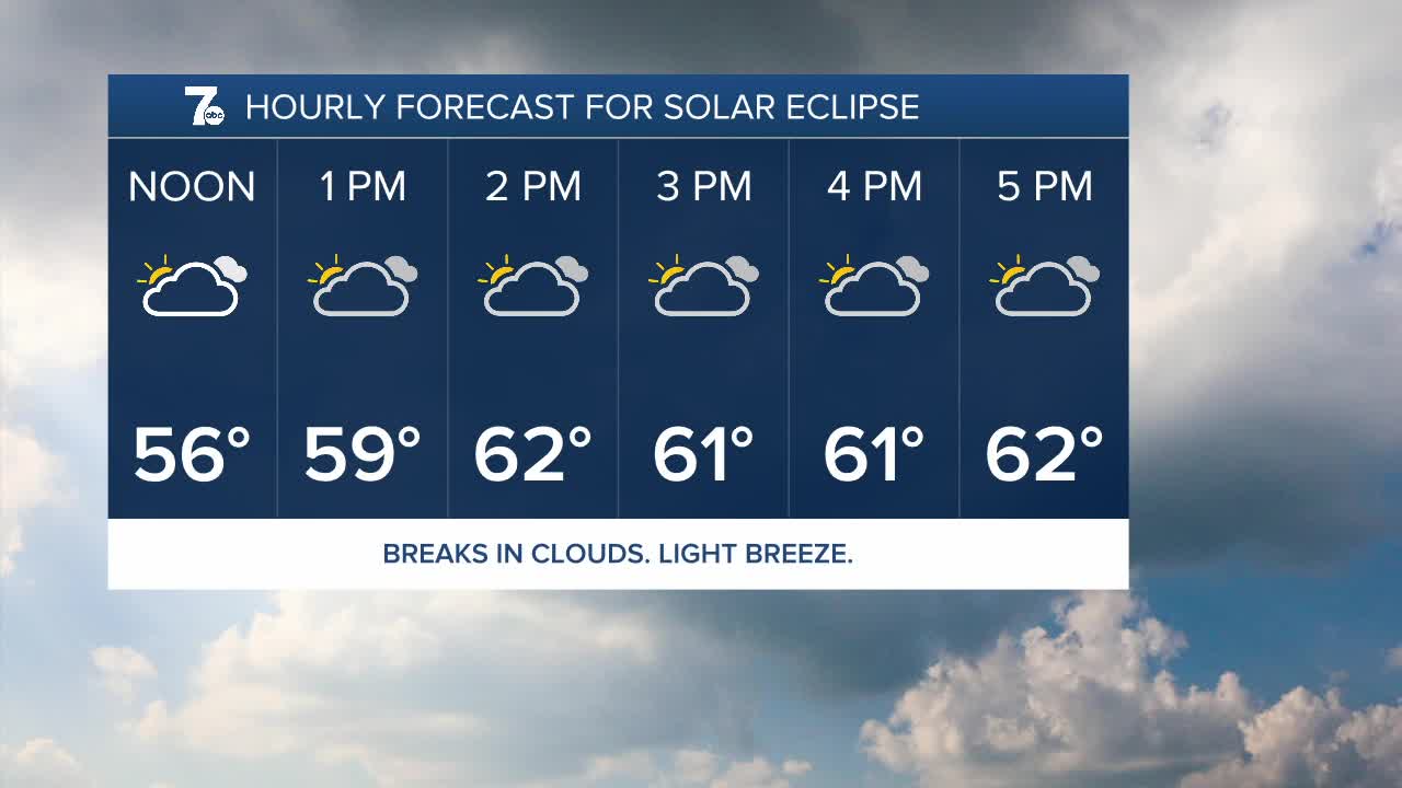 Autumn's Forecast: High clouds increase tonight ahead of Monday's Solar Eclipse - Vimarsana News
