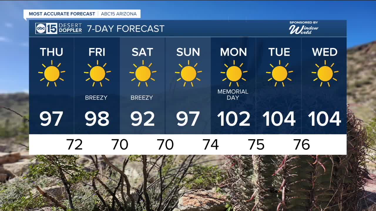 FORECAST: Heating up ahead of the weekend - Vimarsana News