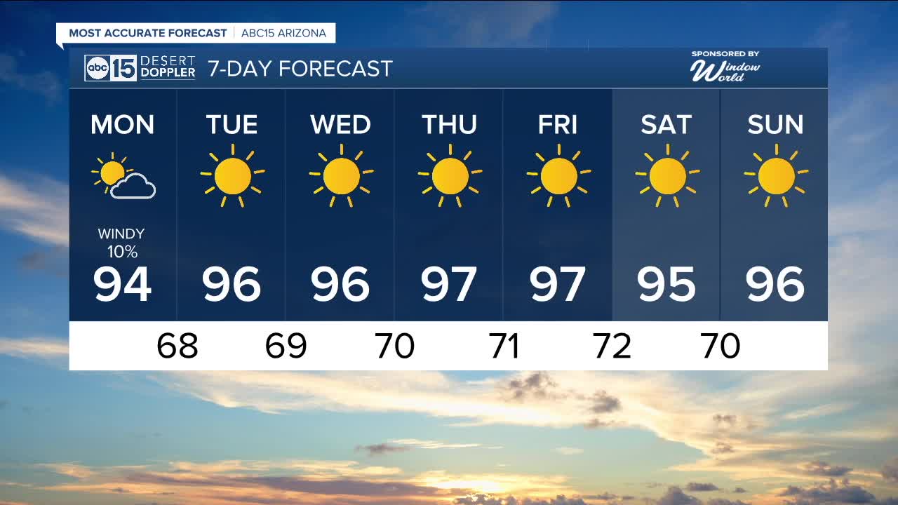 FORECAST: Gusty winds & rain chances - Vimarsana News
