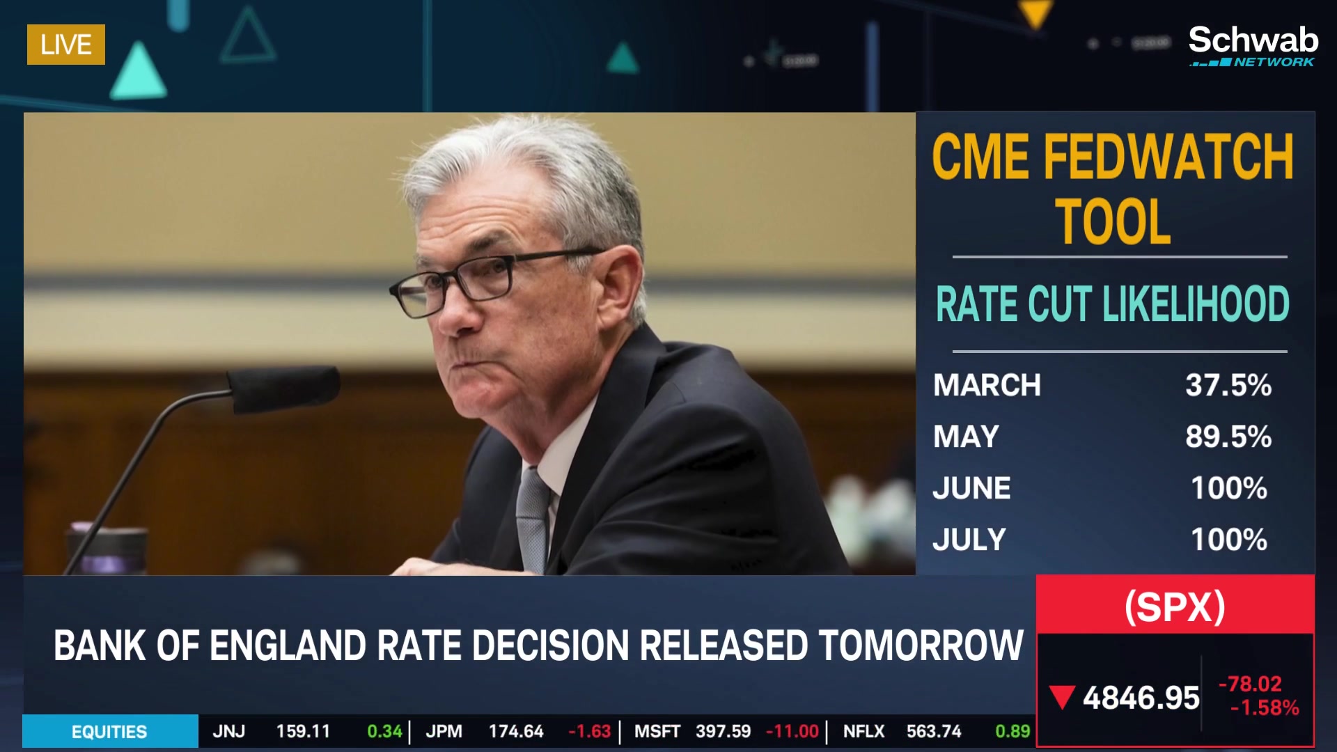 Takeaways From The Fed’s Rate Decision