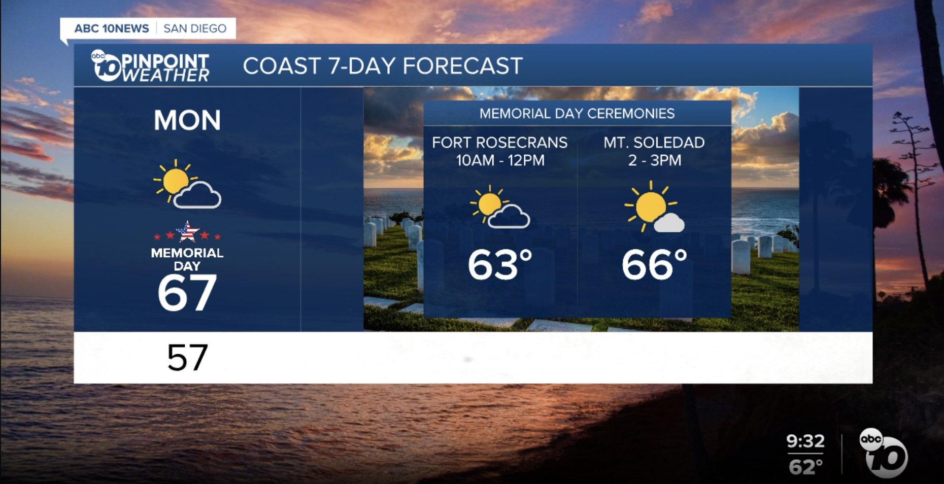 Ciara's forecast: Memorial Day Warm-up - Vimarsana News