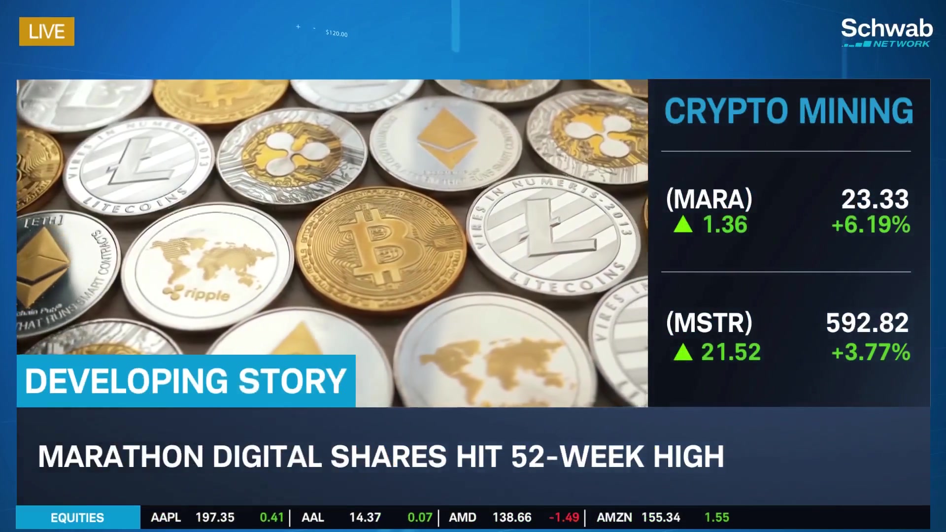 Marathon Digital (MARA) Set To Increase Mining Portfolio To 910 Megawatts