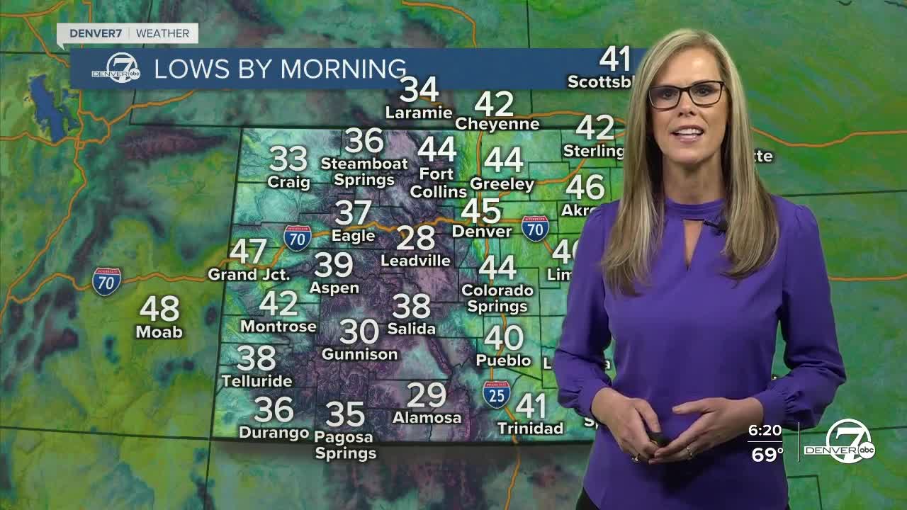 Warm, dry weather for the next few days across Colorado