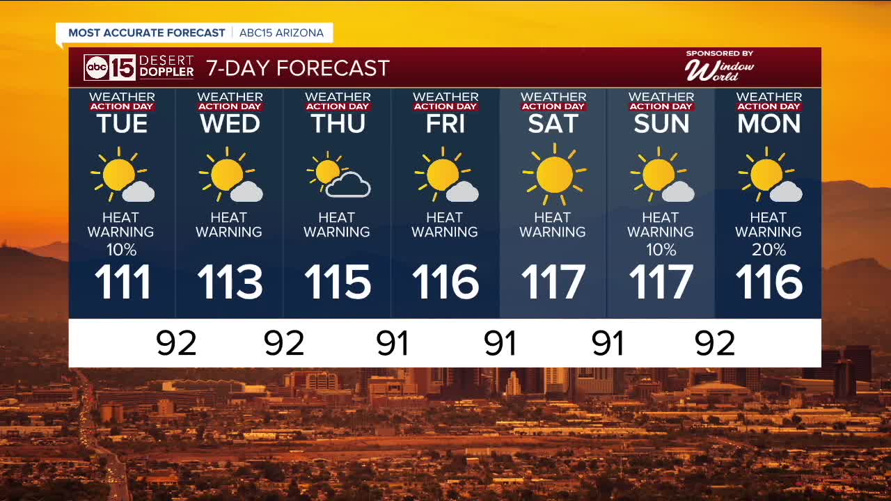 FORECAST: Storm chances return, dangerous heat continues - Vimarsana News