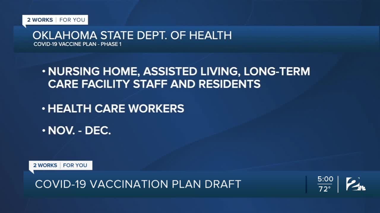 State health department releases draft of COVID19 vaccine plan