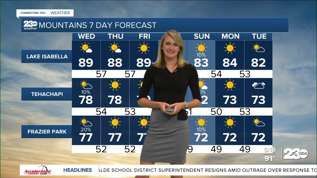 Looking ahead Rain chances drying up before coming back