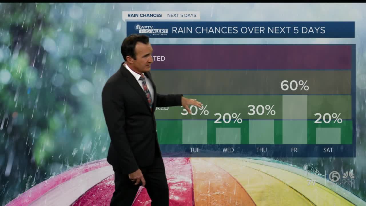 On-and-off showers possible throughout the day - Vimarsana News