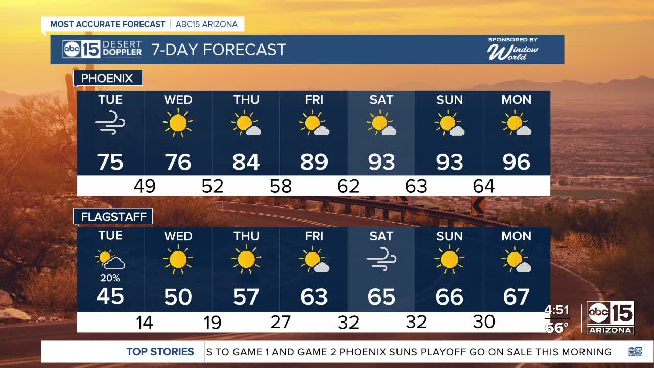 FORECAST: Cooler and windy - Vimarsana News