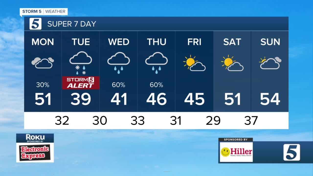 Freezing rain possible tonight into Tue. morning - Vimarsana News