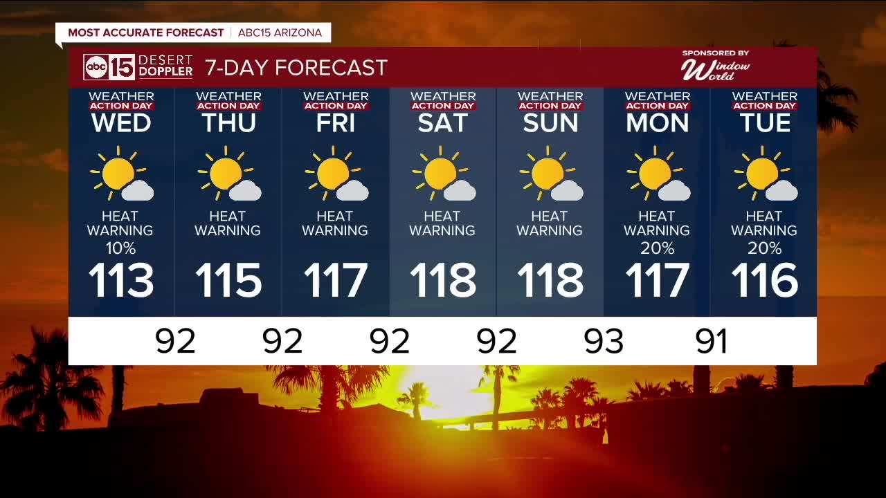 FORECAST: Historic heat wave underway! - Vimarsana News