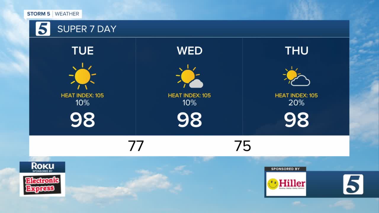 Dangerous Temperatures With Low Rain Chances - Vimarsana News