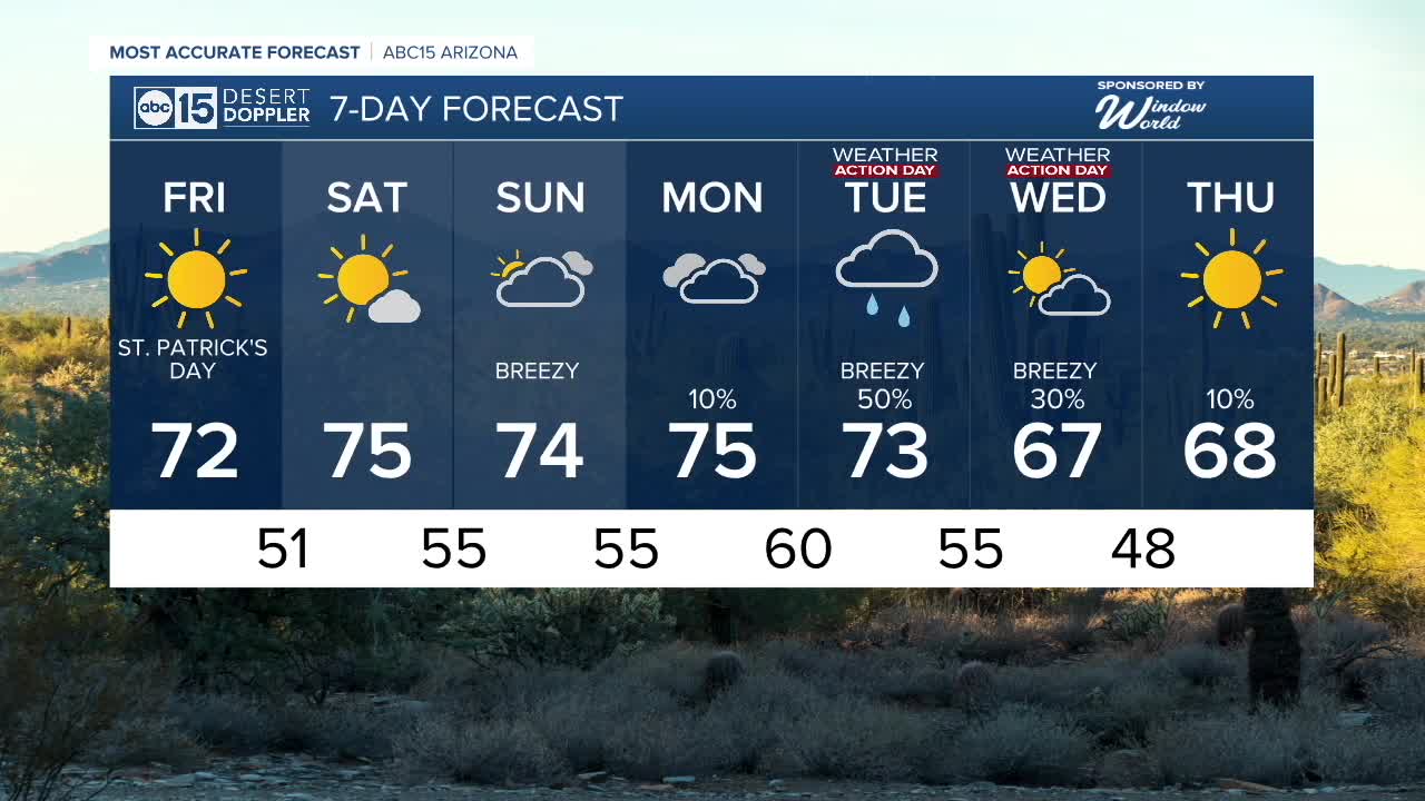 FORECAST: Dry and warmer into the weekend - Vimarsana News
