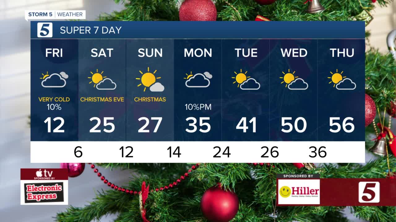 Below zero wind chills today and tonight - Vimarsana News