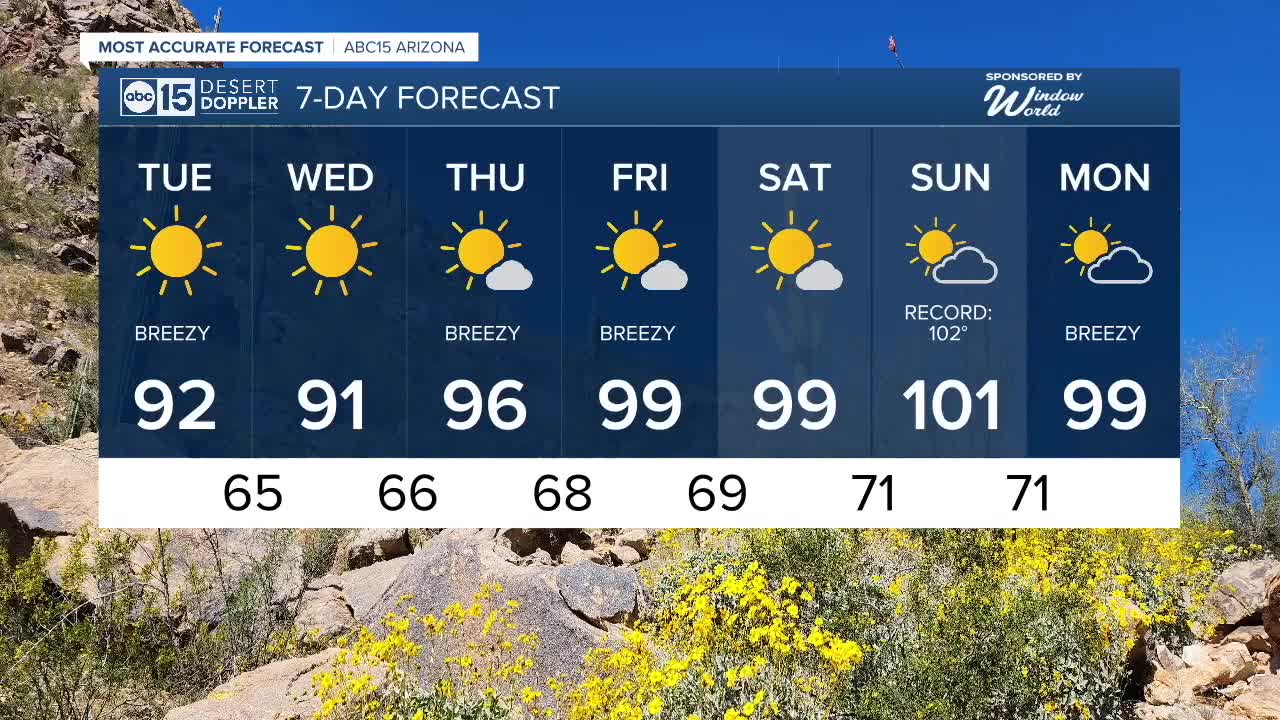 FORECAST: Gusty winds across Arizona - Vimarsana News