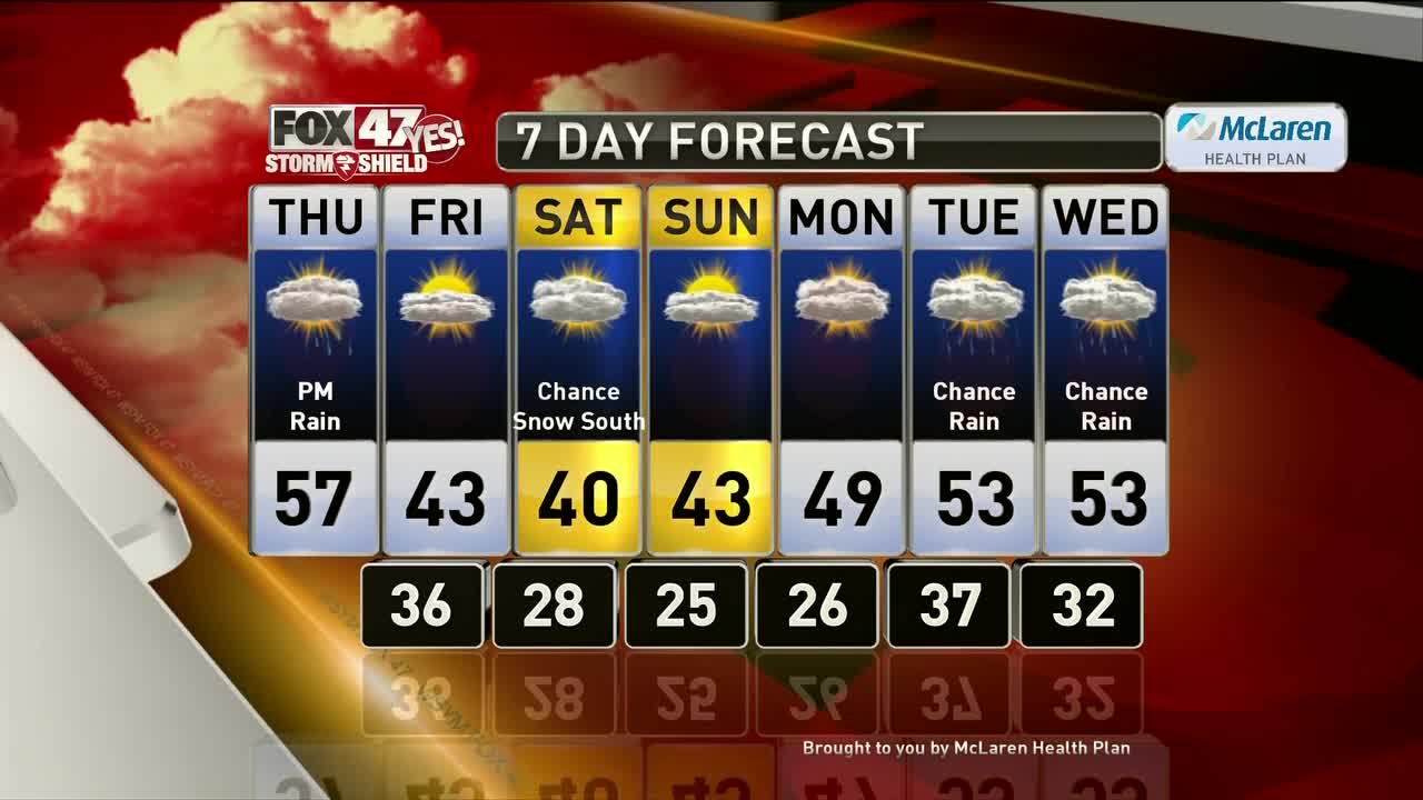 Some Rain Later Thursday