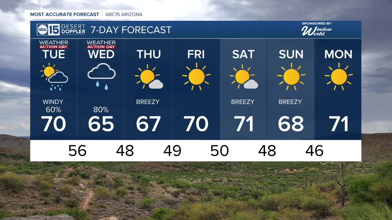 FORECAST: Tracking more winds, rain and snow - Vimarsana News