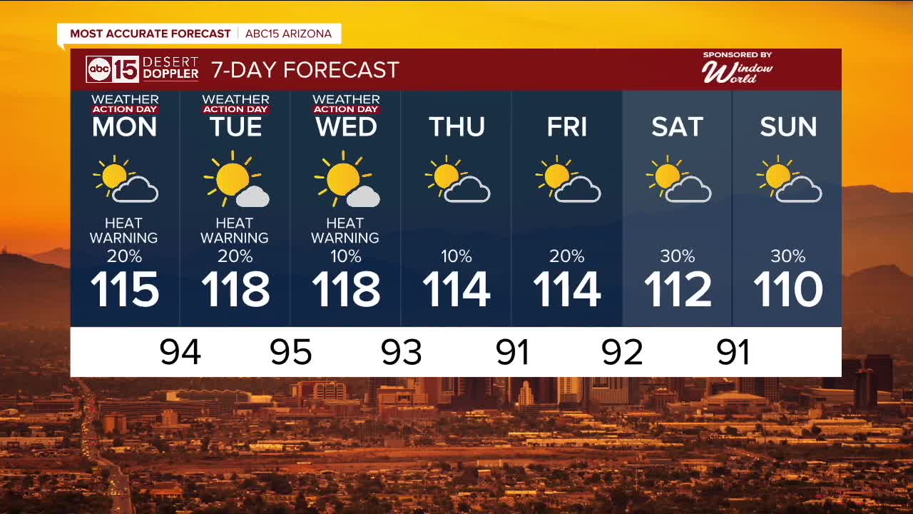 FORECAST: Excessive Heat Warnings extended again - Vimarsana News