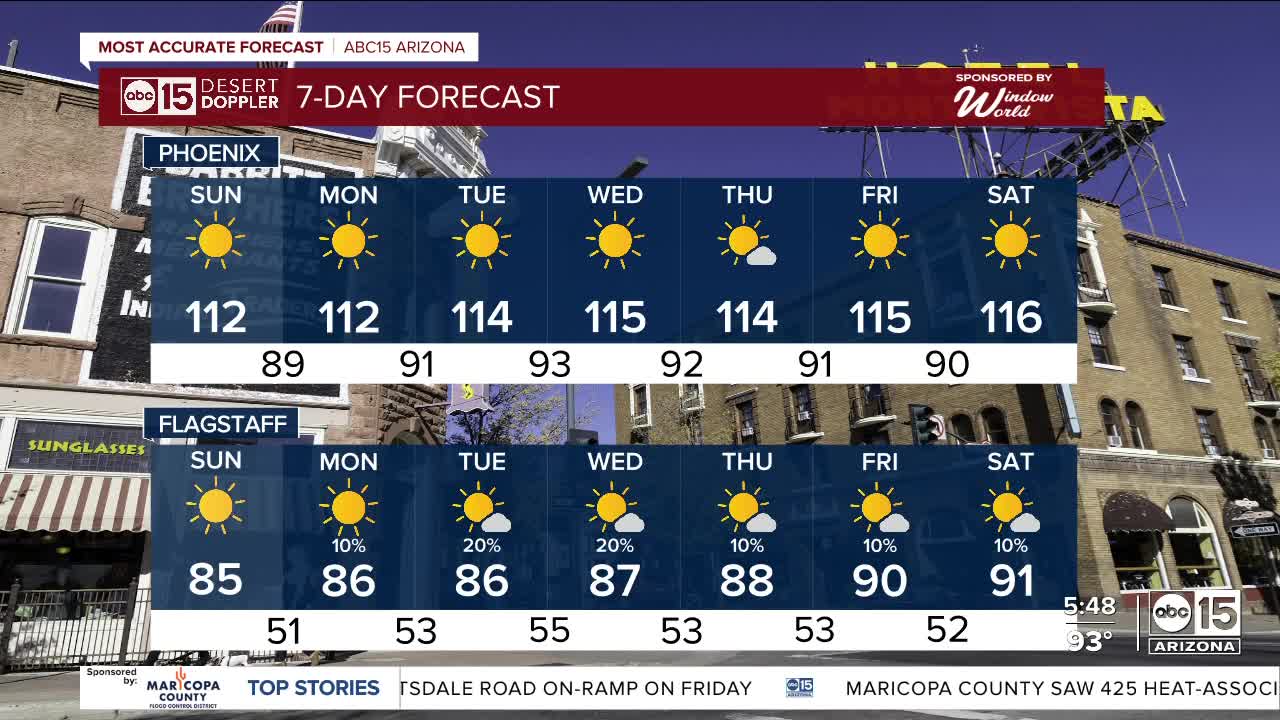 FORECAST: Dangerously hot weather continues, heat & air quality alerts in place - Vimarsana News