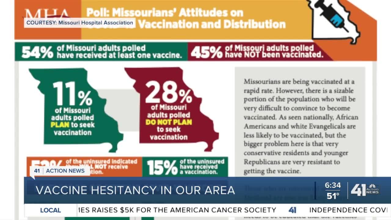 MSA poll shows Missourians still hesitant about vaccine