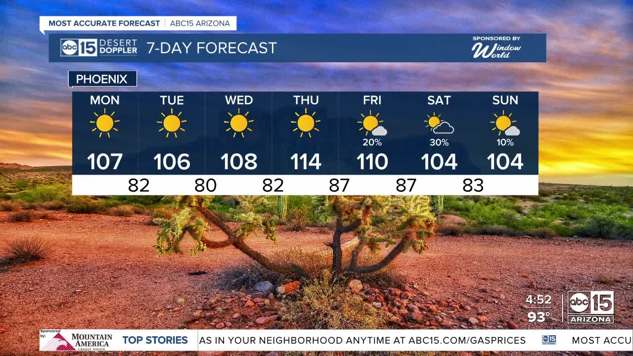 FORECAST: High winds & wildfire risk - Vimarsana News