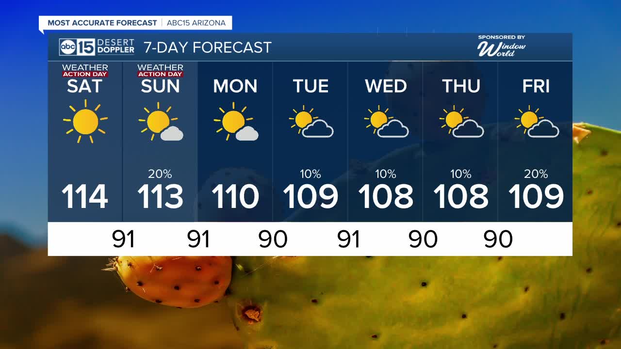 FORECAST: Excessive Heat Warning in place this weekend - Vimarsana News