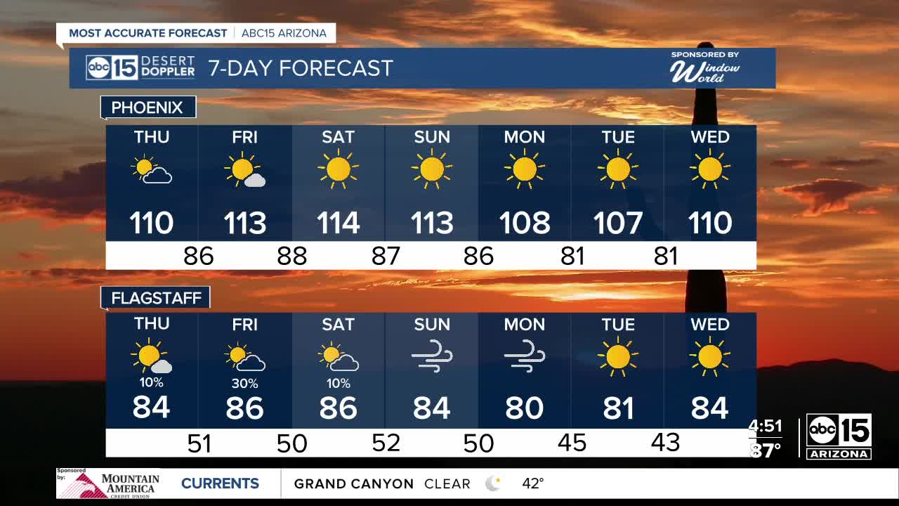 FORECAST: Dangerous heat through the weekend - Vimarsana News