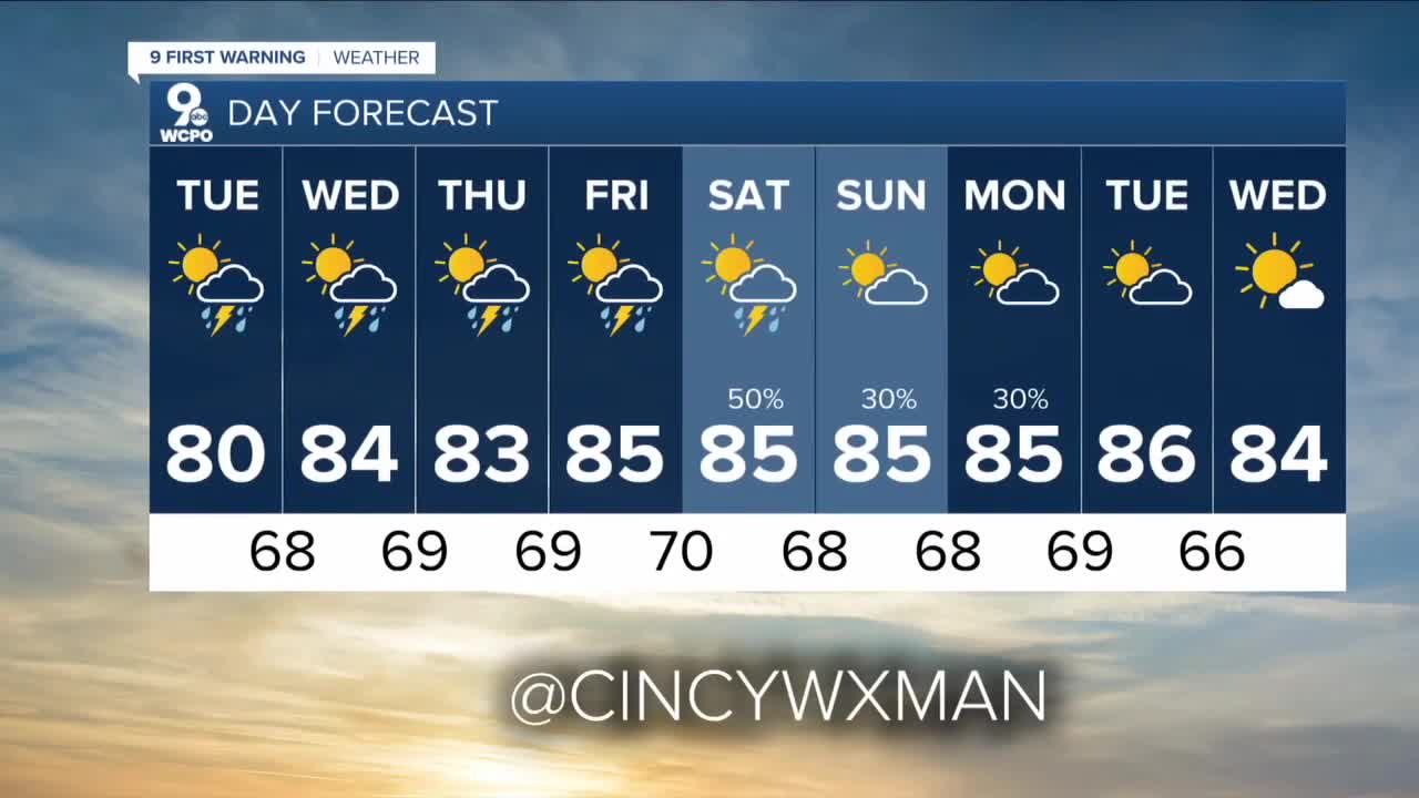 Rounds of rain in the days ahead