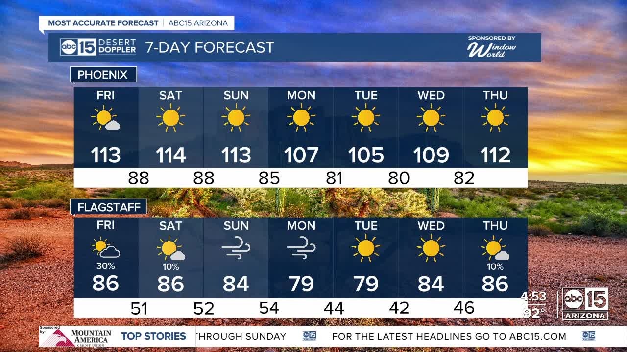 FORECAST: Dangerous, record-setting heat! - Vimarsana News