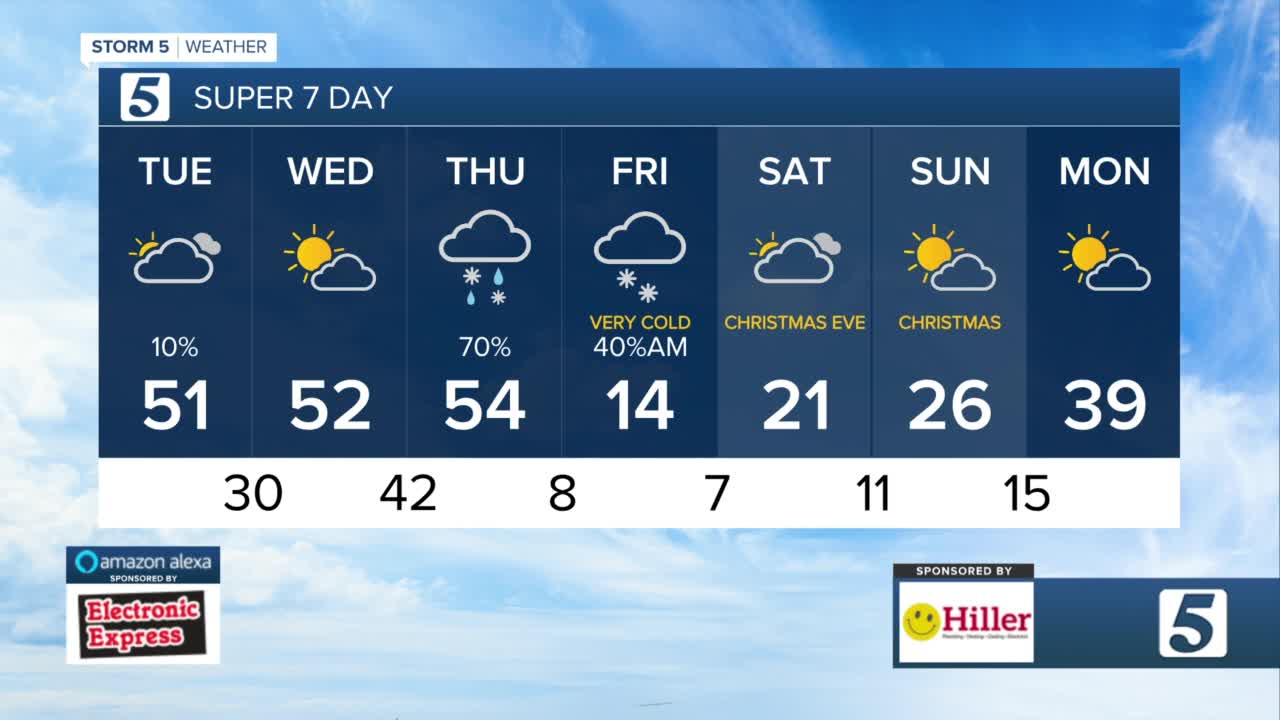 Very cold air on the way - Vimarsana News