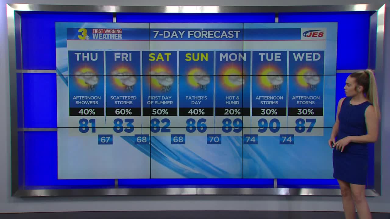 Storm chances continue: Northeast Ohio’s weekend weather forecast