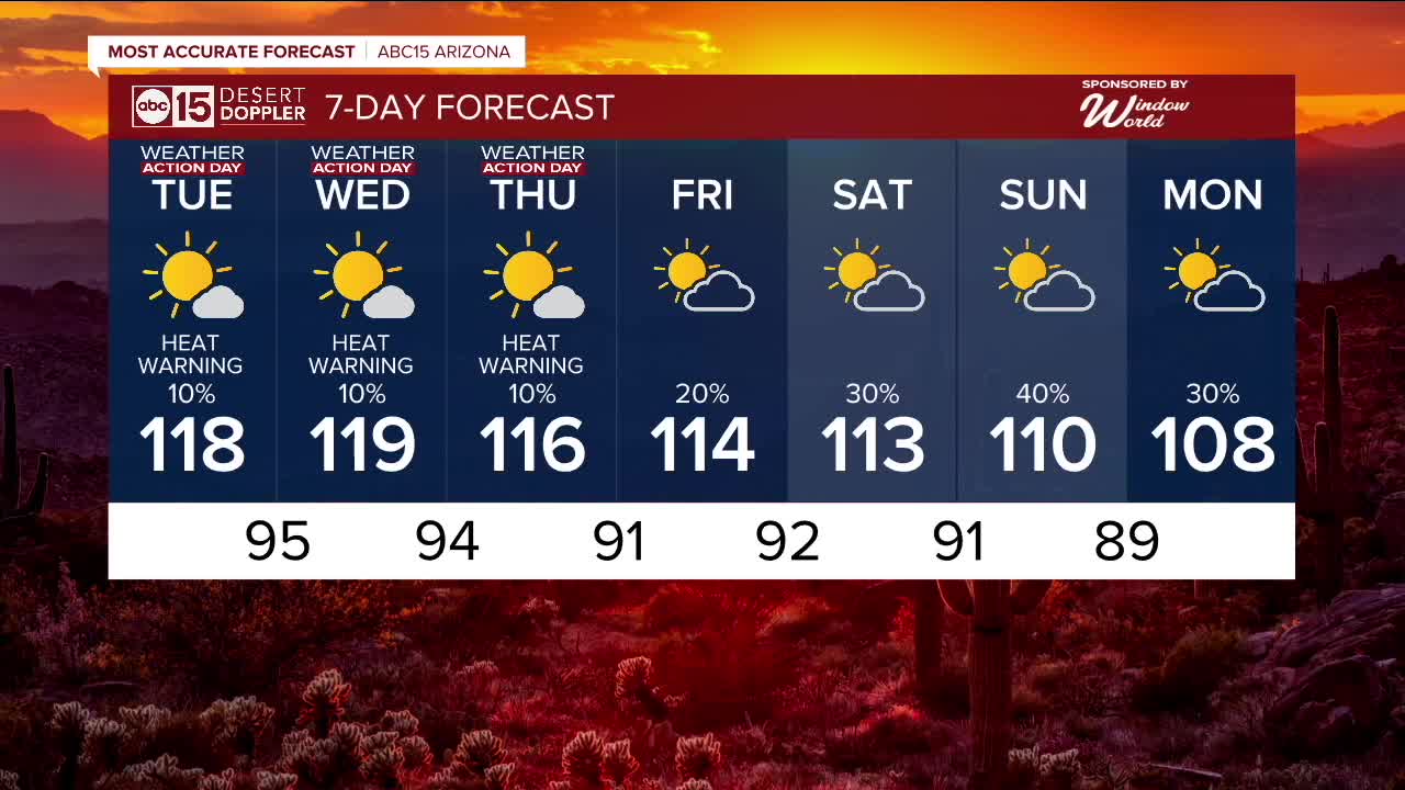 FORECAST: Heat & air quality alerts - Vimarsana News