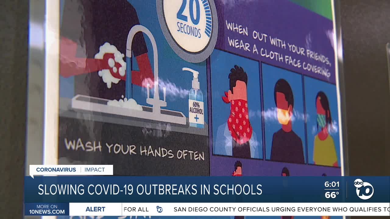 COVID19 outbreaks declining at SD schools countywide