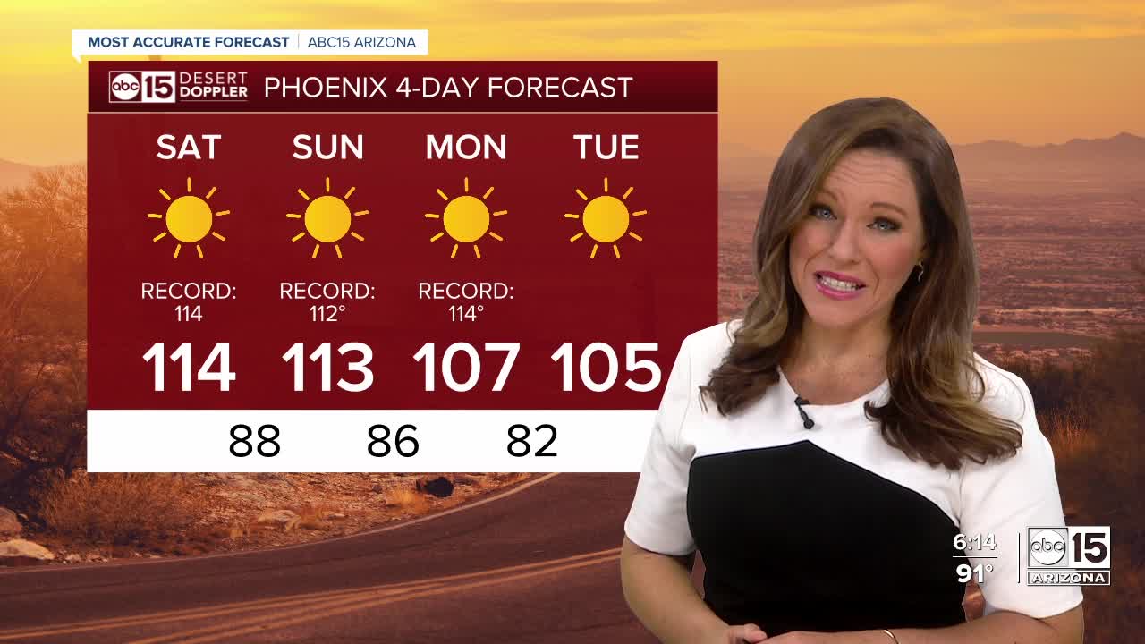 FORECAST: More record heat this weekend! - Vimarsana News