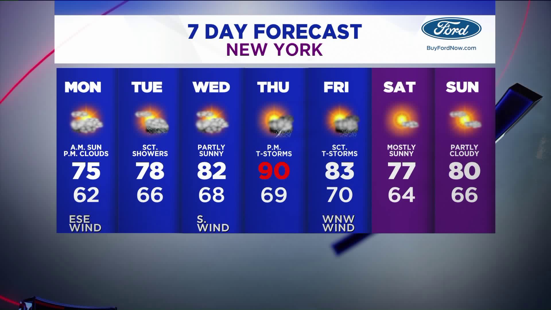 Overcast skies with risk of light showers