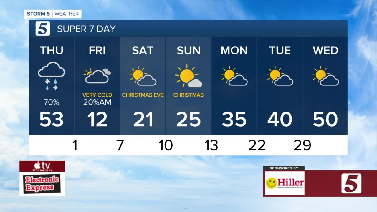 Arctic blast arrives tonight - Vimarsana News