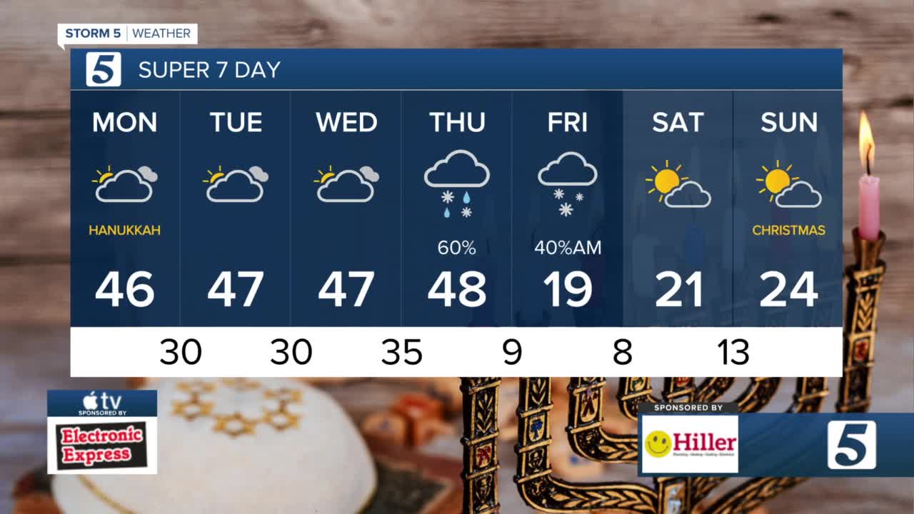 Arctic blast late week - Vimarsana News