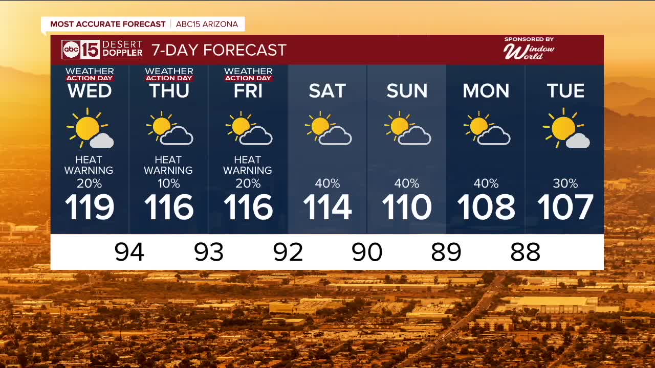 FORECAST: Dangerous heat & storm chances - Vimarsana News